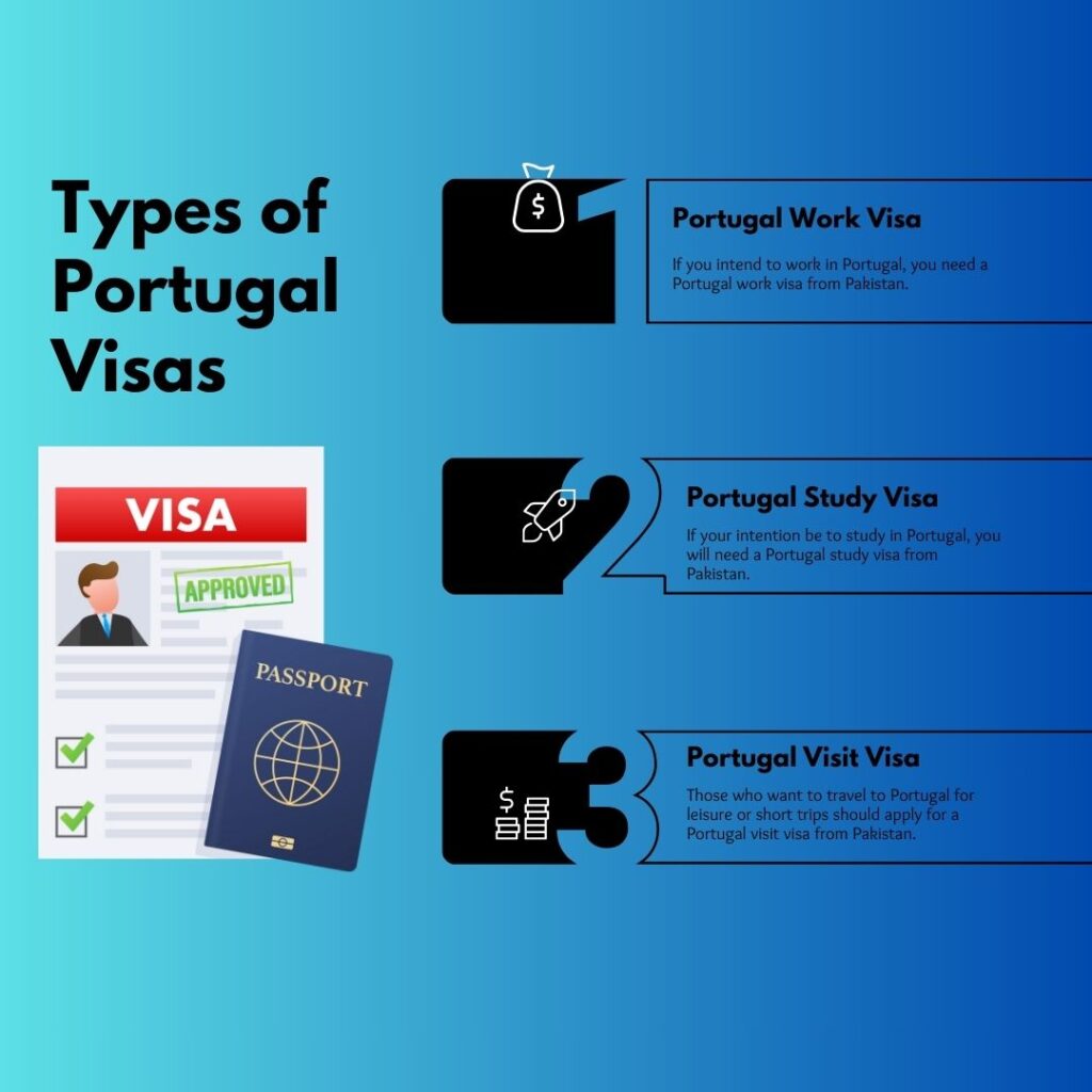 Portugal Visit Visa